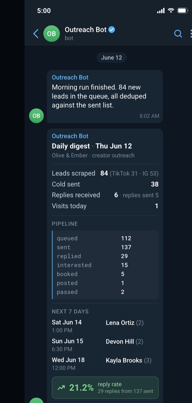 Telegram · 5 PM digest